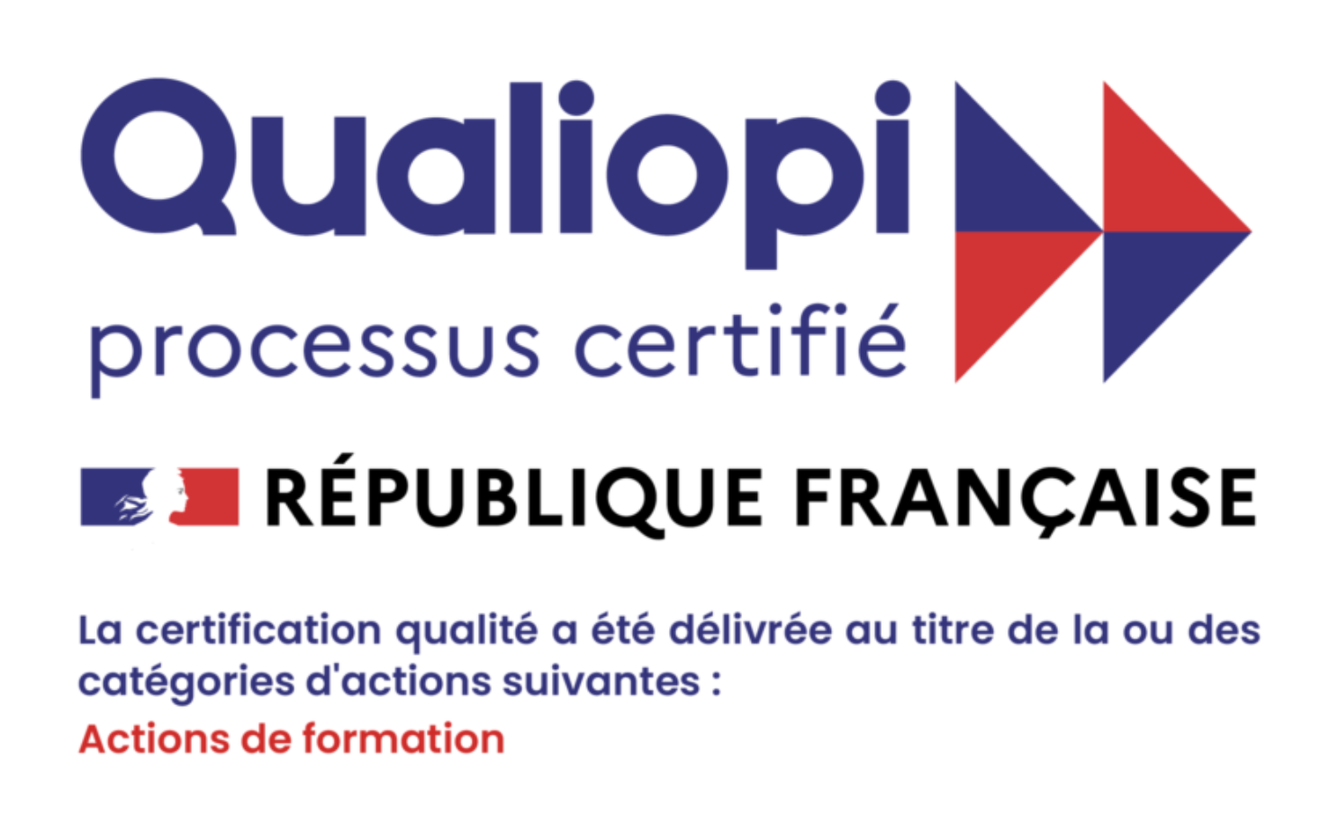 Qualiopi — Processus certifié